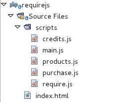 Introduction to RequireJS .